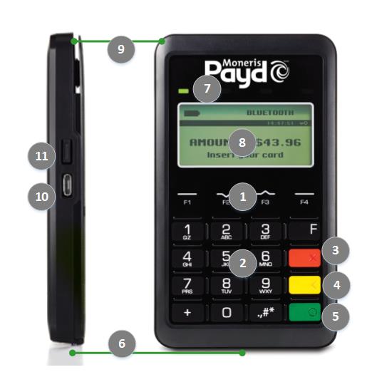 A numbered diagram of the PAYD PIN Pad illustrating some of the features of the device.