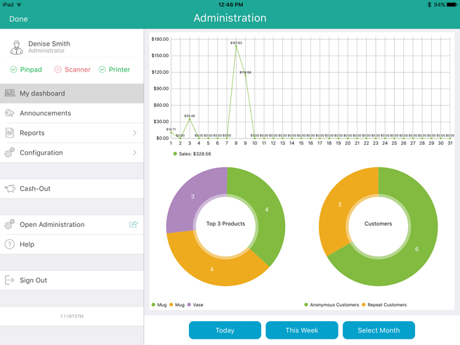 The dashboard showing the selected month's totals.